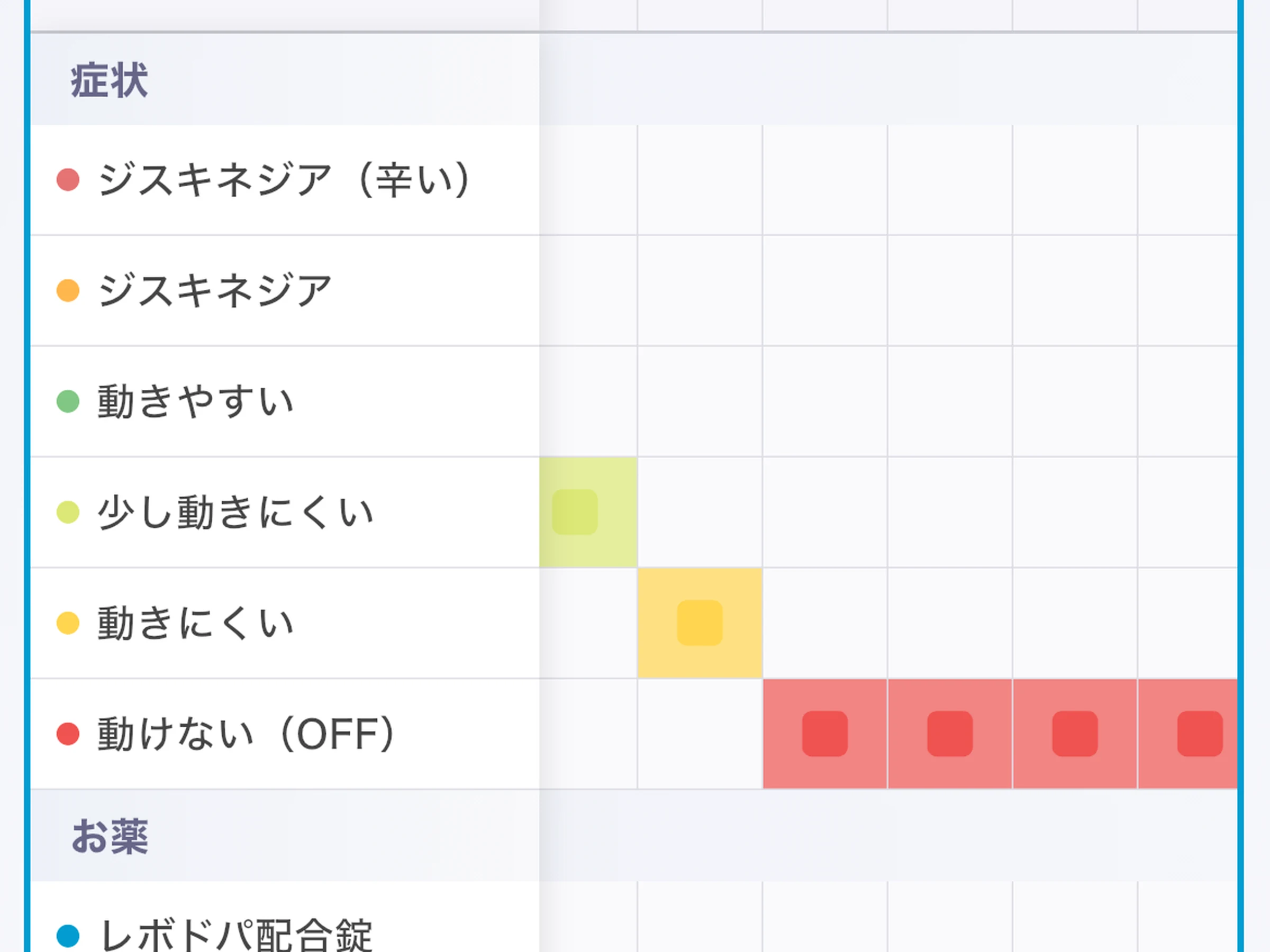 olneの症状日誌画面。時間帯ごとに調子をタップで記録している様子