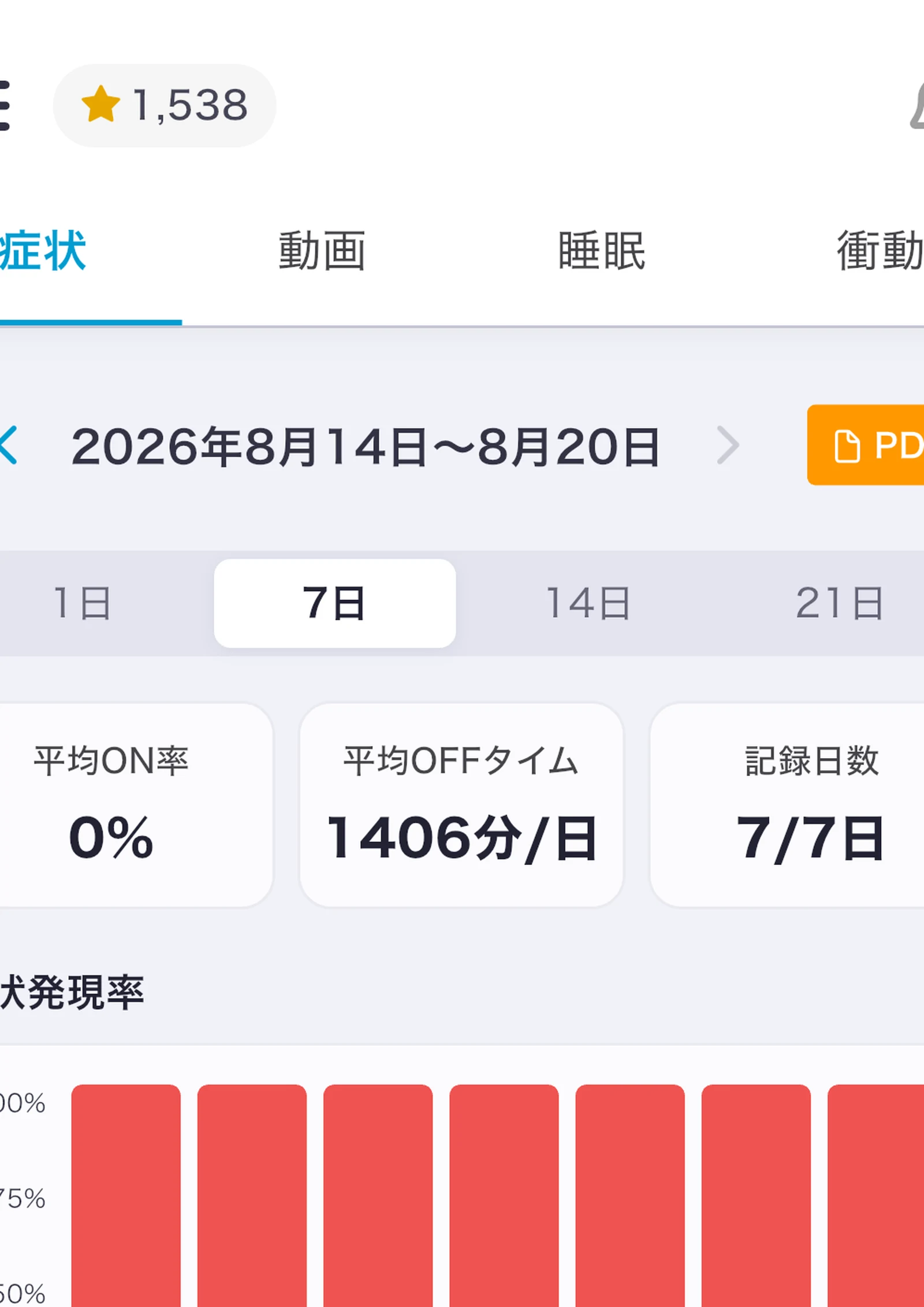 症状日誌から出力できるA4一枚の医師共有レポートのイメージ
