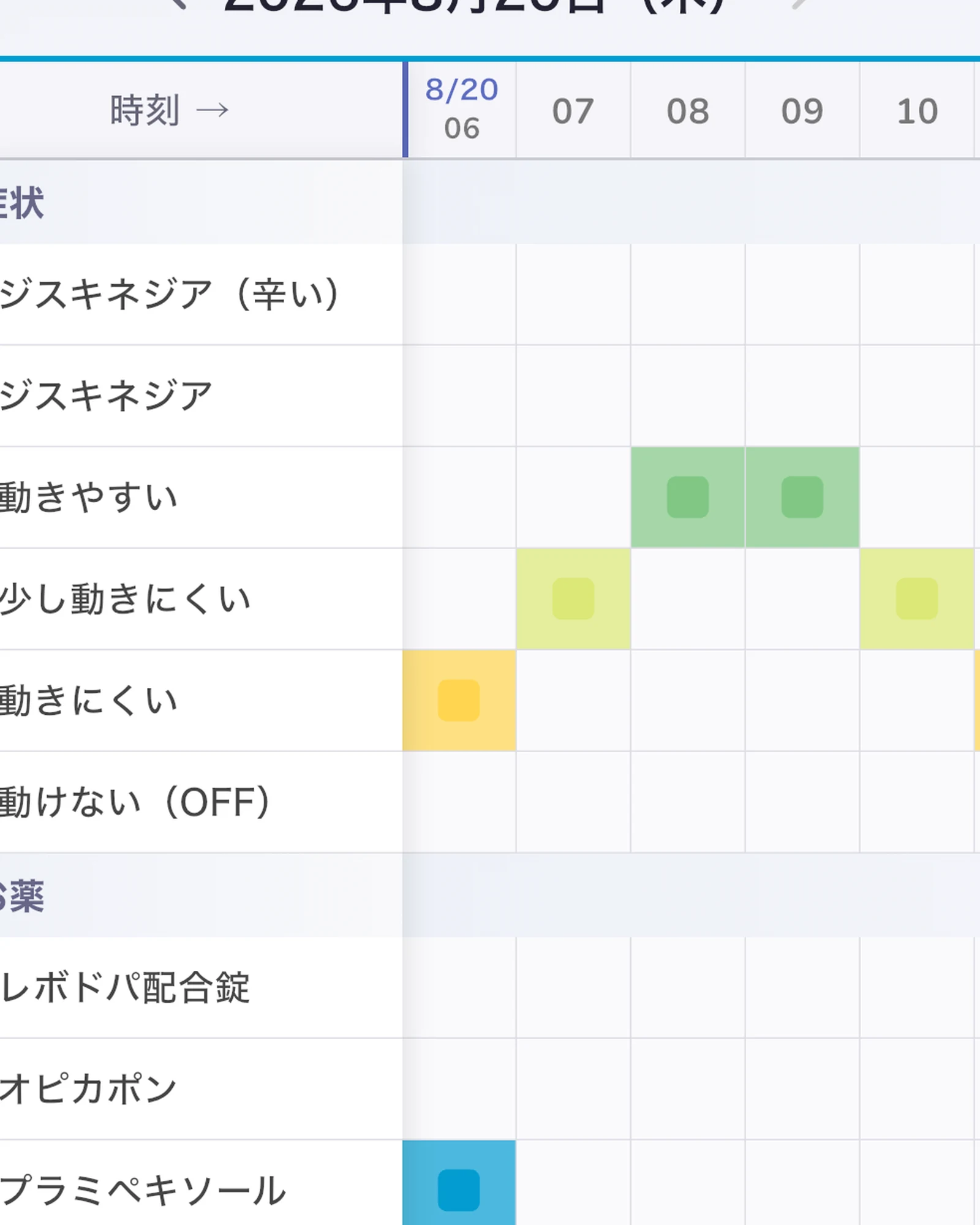 症状日誌のタイムライン画面。時間帯ごとのマスをタップして記録する