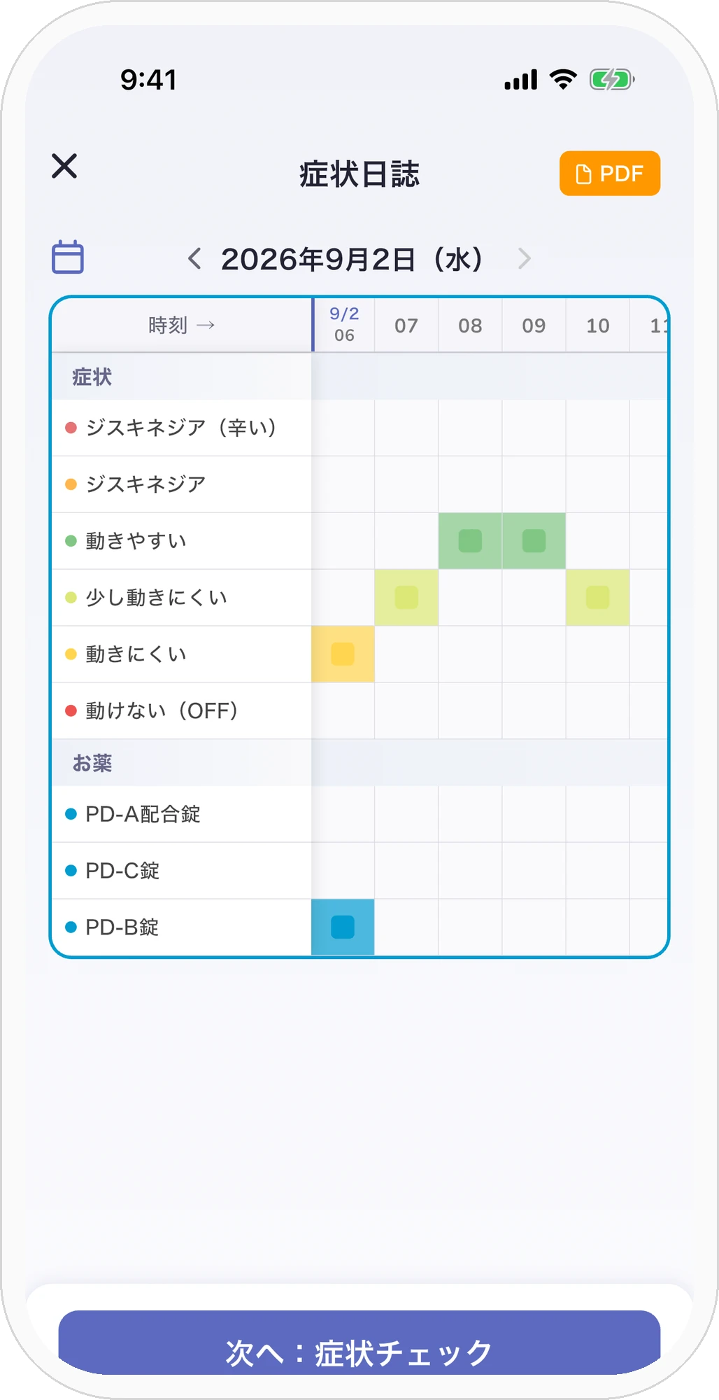 服薬の記録が症状日誌のタイムラインに自動で表示されている画面