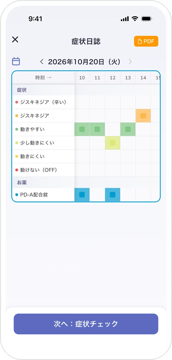 症状日誌の画面。時間ごとの表に、動きやすさとお薬を記録した状態